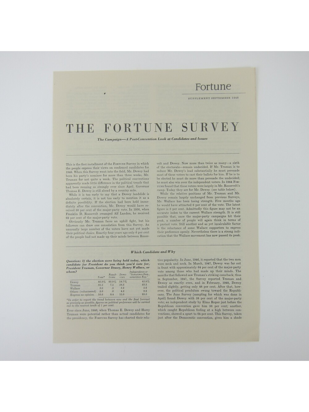 Vintage 1948 Presidential Election FORTUNE Survey Dewey Truman Post Convention